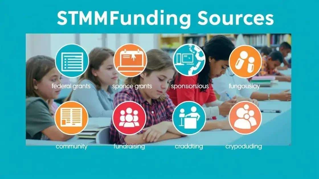 Current trends in stem funding sources