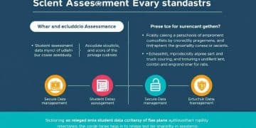Student assessment data privacy standards explained