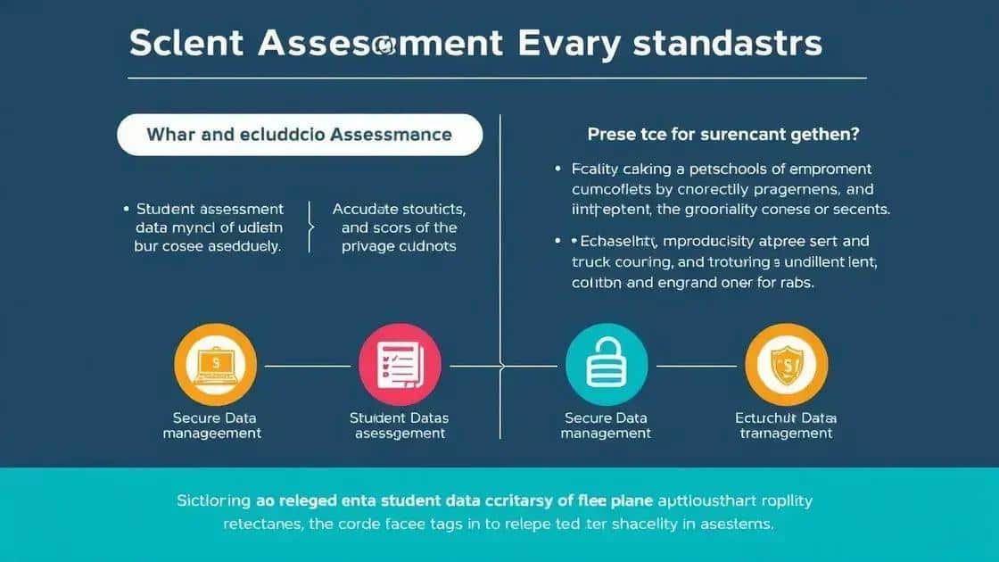 Student assessment data privacy standards explained