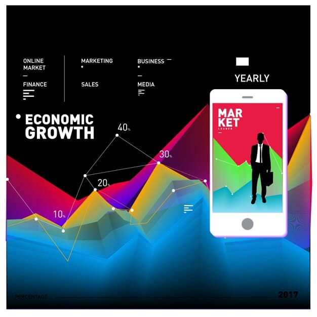 A graph showing the projected growth of AR in the retail sector from 2023 to 2025, illustrating the increase in user adoption and its corresponding impact on sales revenue in the US market.