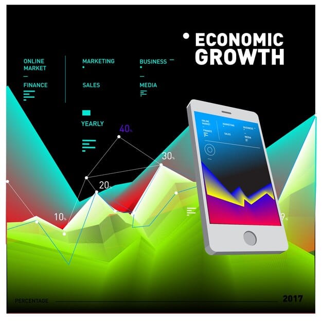 A graph depicting the projected revenue growth of AR gaming on mobile devices in the US, showcasing the increase from current figures to the anticipated $5 billion by the end of 2025. Include labels for clarity and context.