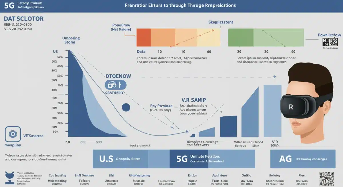 Infographic showing 5G data flow and latency reduction for VR